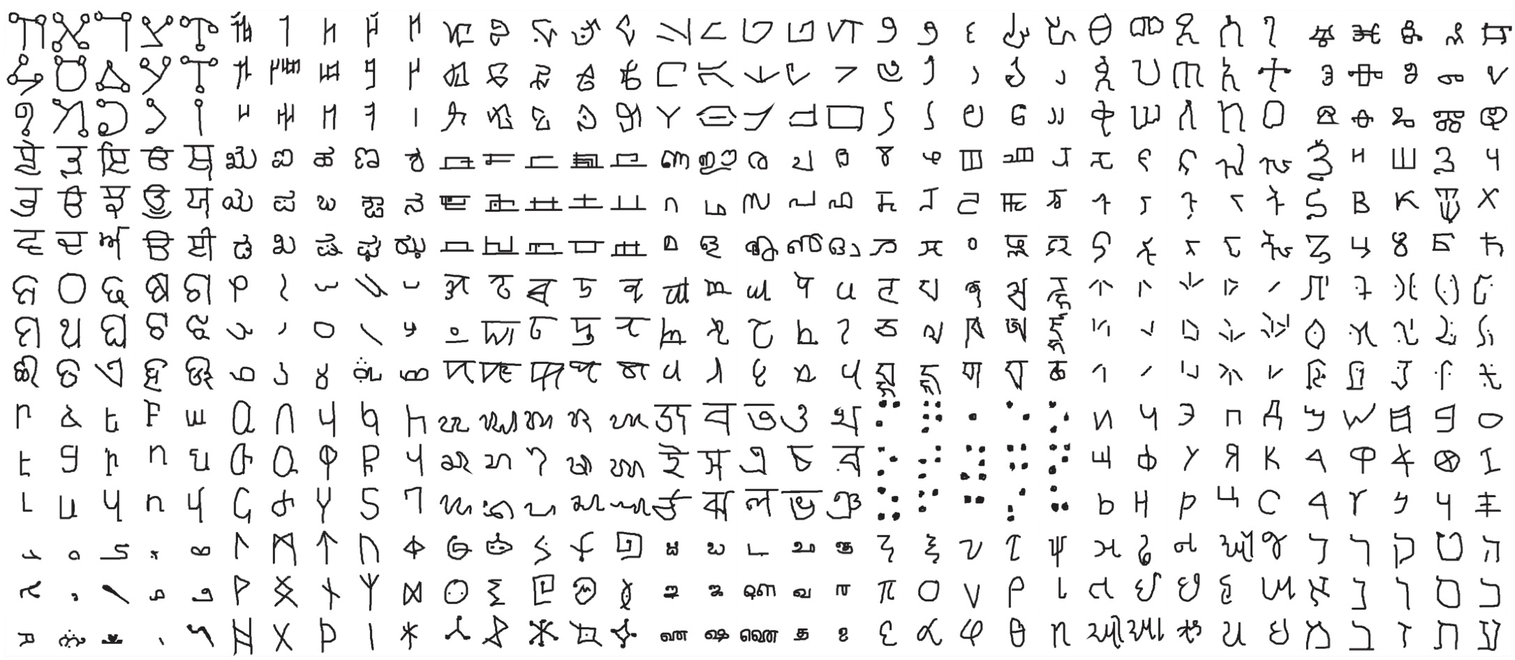 omniglot dataset overview